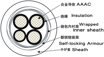 YJHLV82鋁合金電纜結構