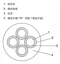 通用橡套軟電纜型號規格及參數